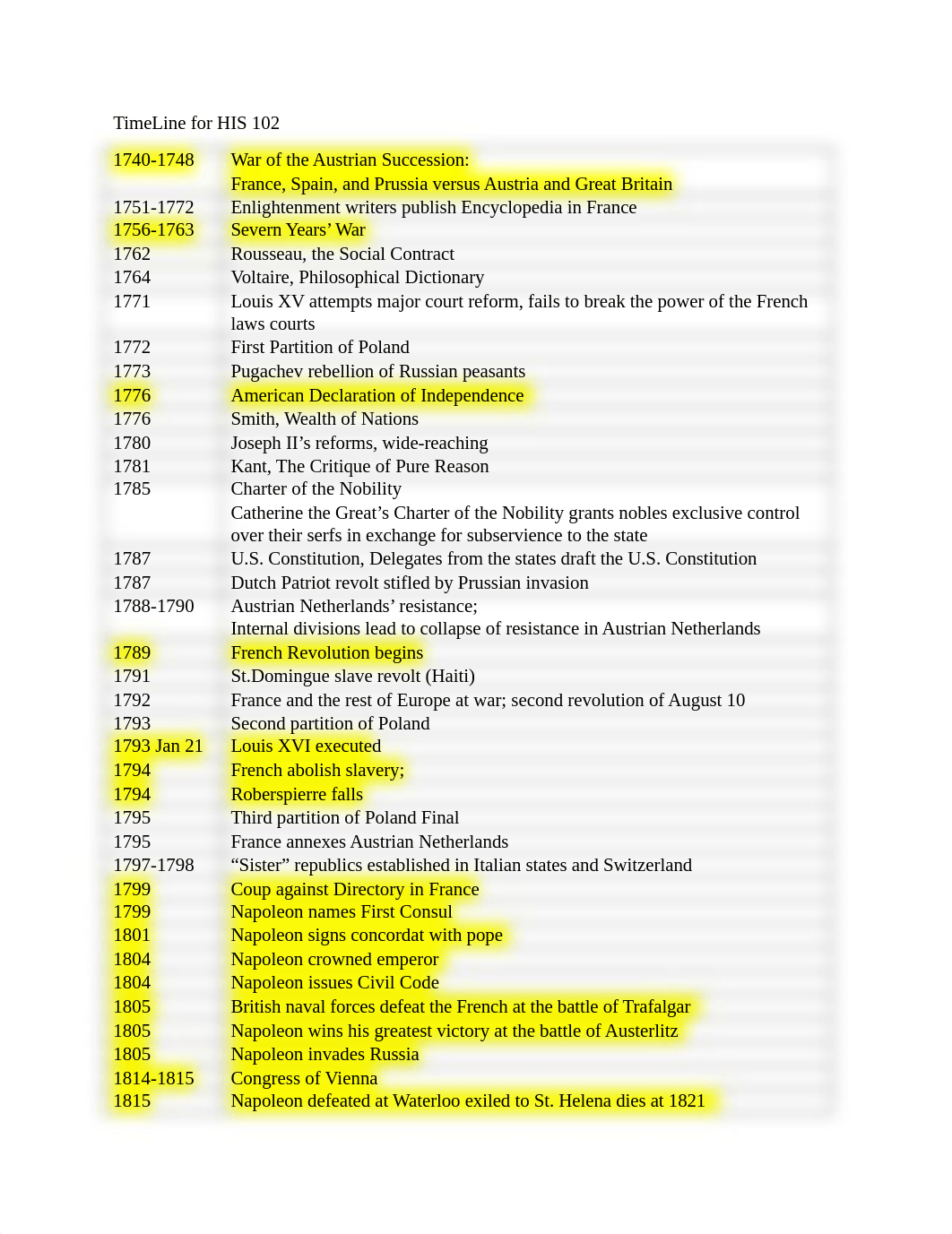 TimeLine for HIS 102 test 2.docx_detsjqr2t0c_page1