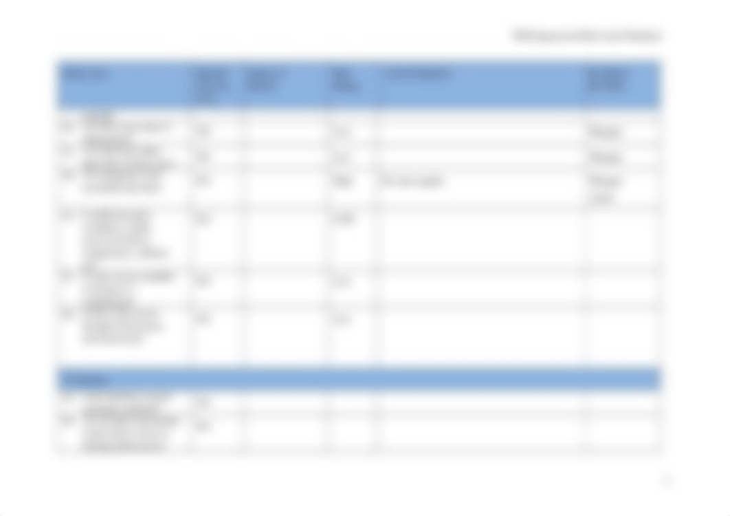 CSF WHS Inspection Risk Assessment Template.doc_detx9xoaqzx_page3