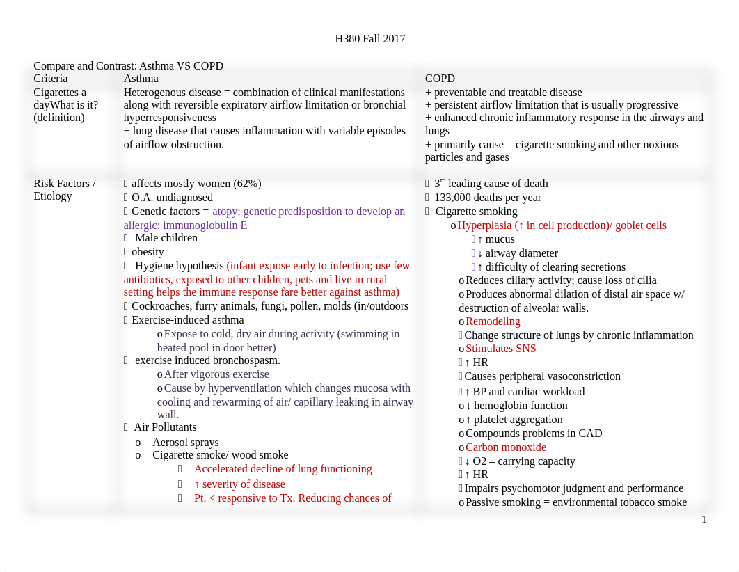 asthma vs COPD.docx_deu05wqxs28_page1