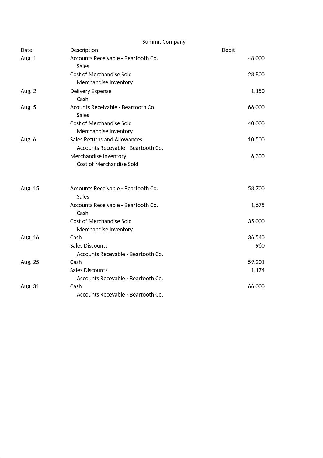 Book Problem Chapter 6 PR 6-4A_deud898pbx7_page1