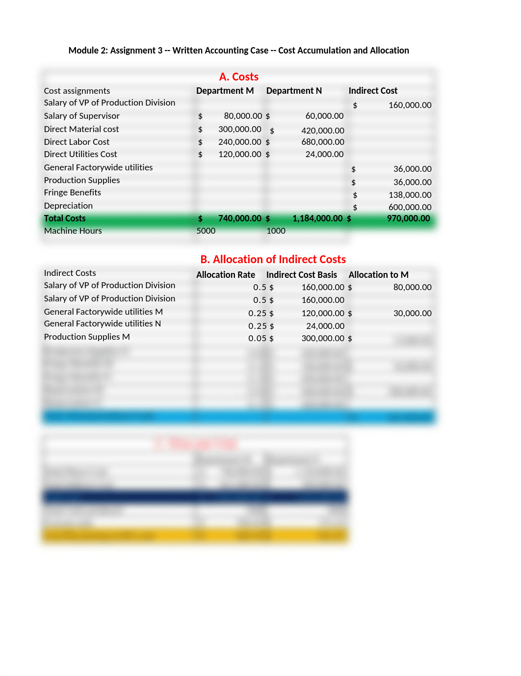 Module 2 Assignment 3 -- Written Accounting Case -- Cost Accumulation and Allocation.xlsx_deufwavd4xd_page1