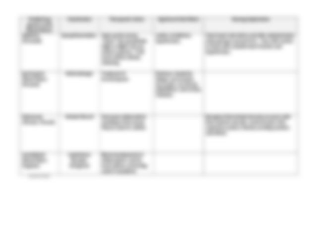 Exam2-Med Table-Respiratory_deufyf706pw_page2