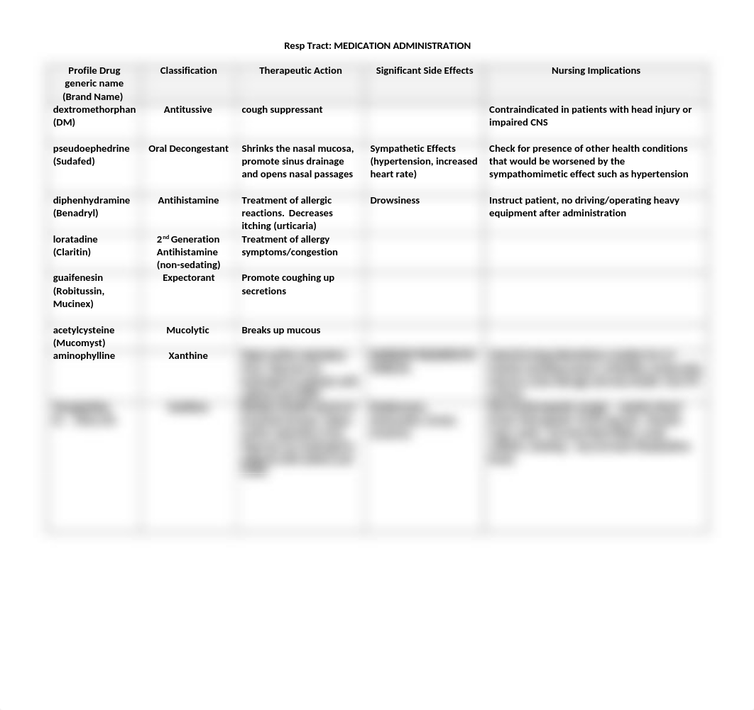 Exam2-Med Table-Respiratory_deufyf706pw_page1