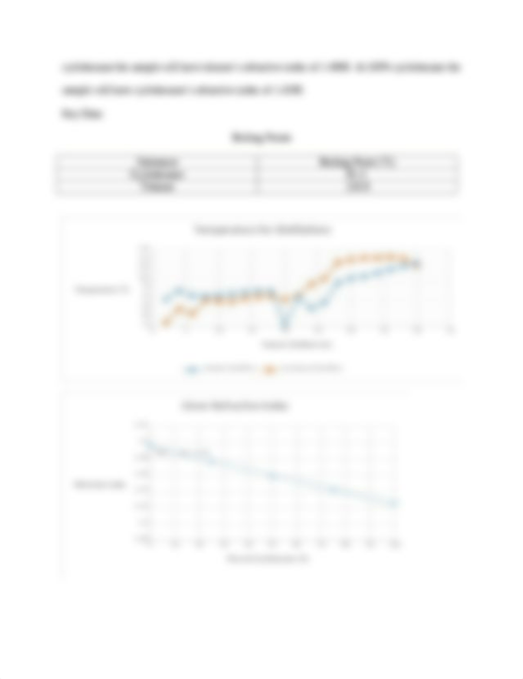 Lab 5-Distillation.docx_deuh0sg3sh5_page2