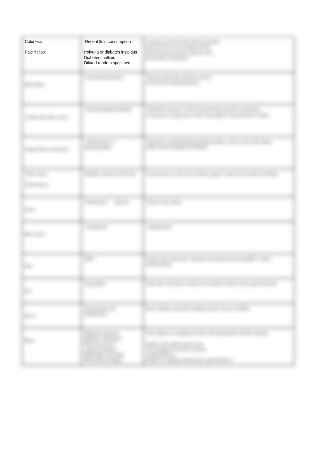 MLS 113 Two Urine Work Sheets_deuiemg75jc_page2