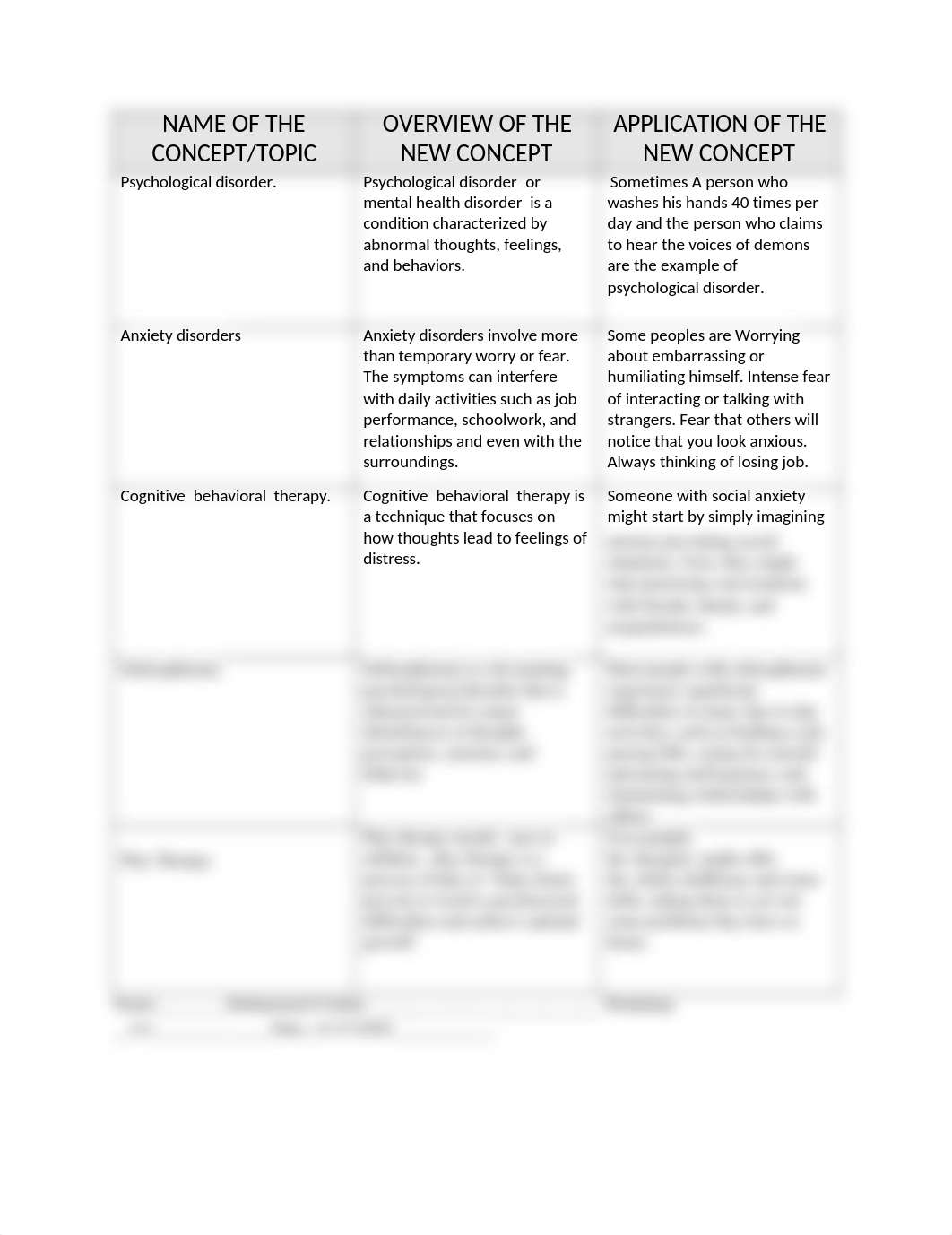 NEW LEARNING TEMPLATE. Assignment 4.6.docx_deukyxulgl5_page1