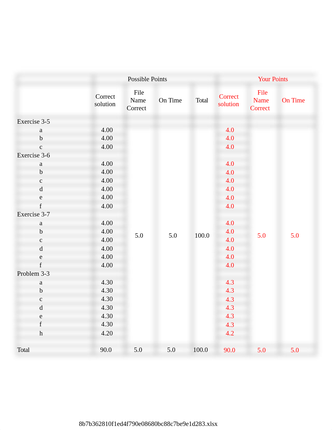 AC121-Week3HW-DanielMunro-5-24-17_deuo598xyrn_page1