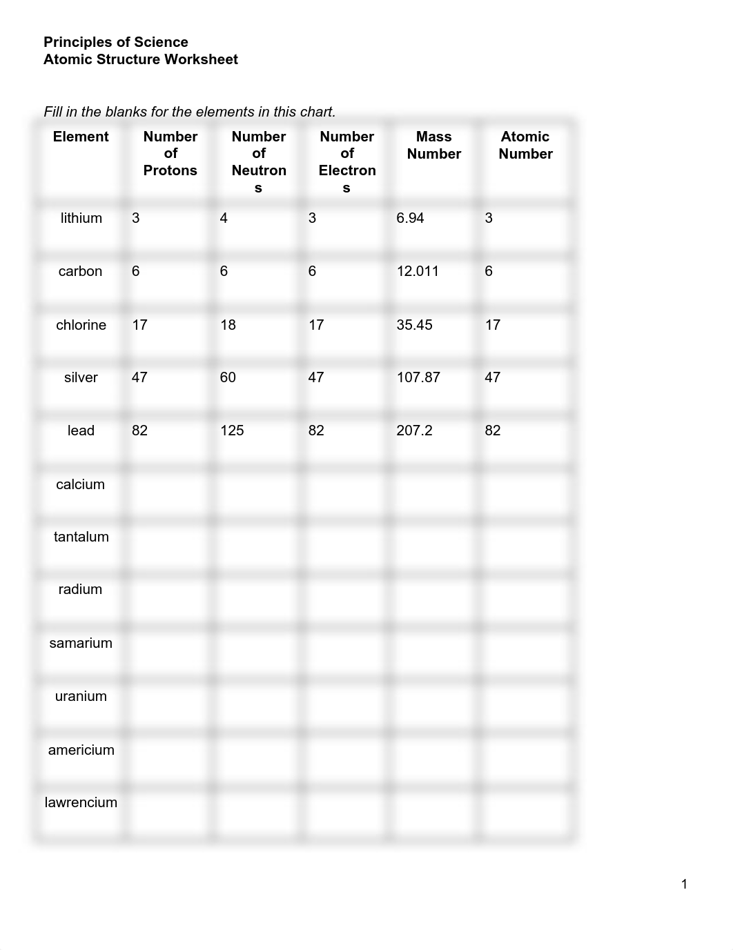 Preet Patel - Atomic Structure Practice Packet.pdf_deupxqylmrr_page1