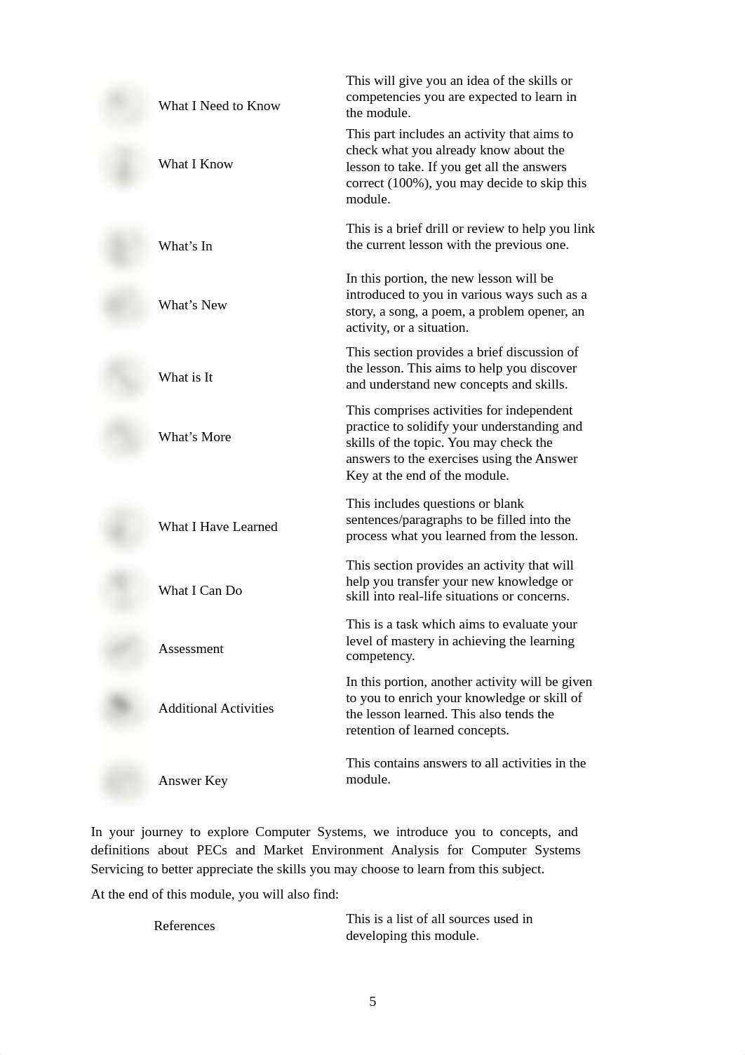 W1_Gr9_Copy of G9-CSS-Q1-M1-Pandoy-V3b.pdf_deuq5nqtfa6_page5