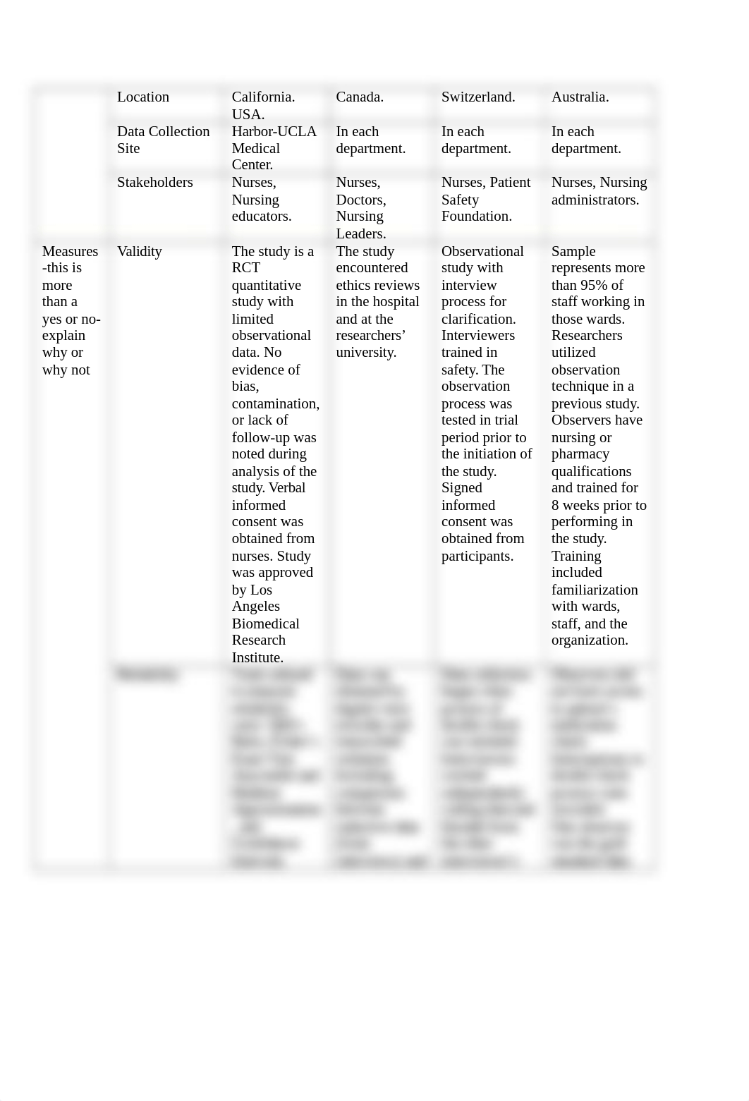 Template for Evidence and Synthesis Table-1_2_Rodriguez Chumbiauca.docx_deuwz0t9mei_page2