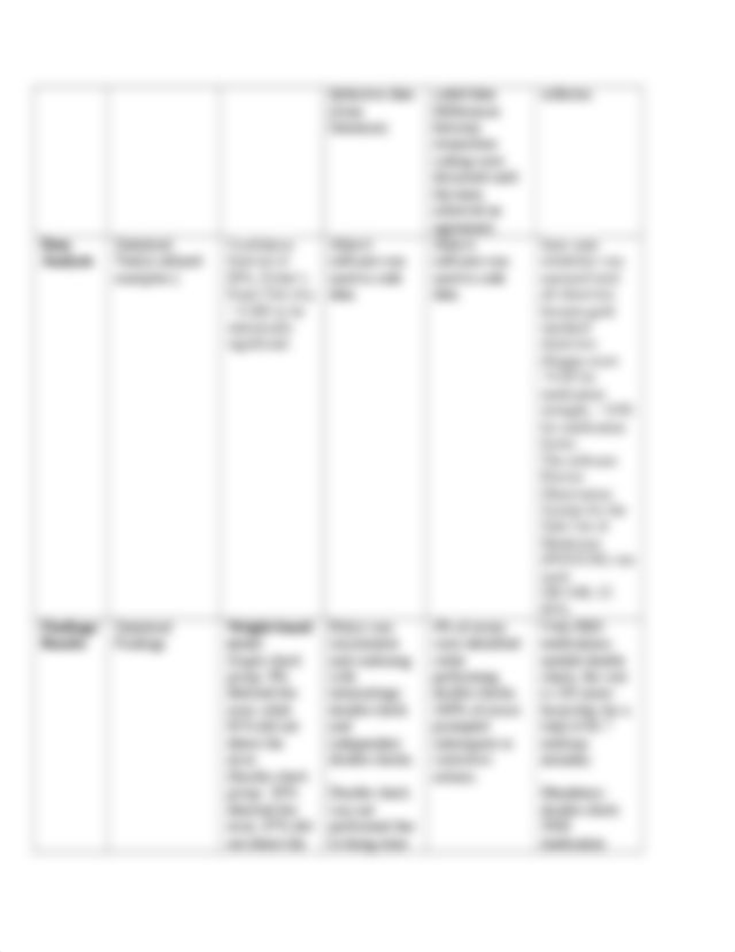 Template for Evidence and Synthesis Table-1_2_Rodriguez Chumbiauca.docx_deuwz0t9mei_page3