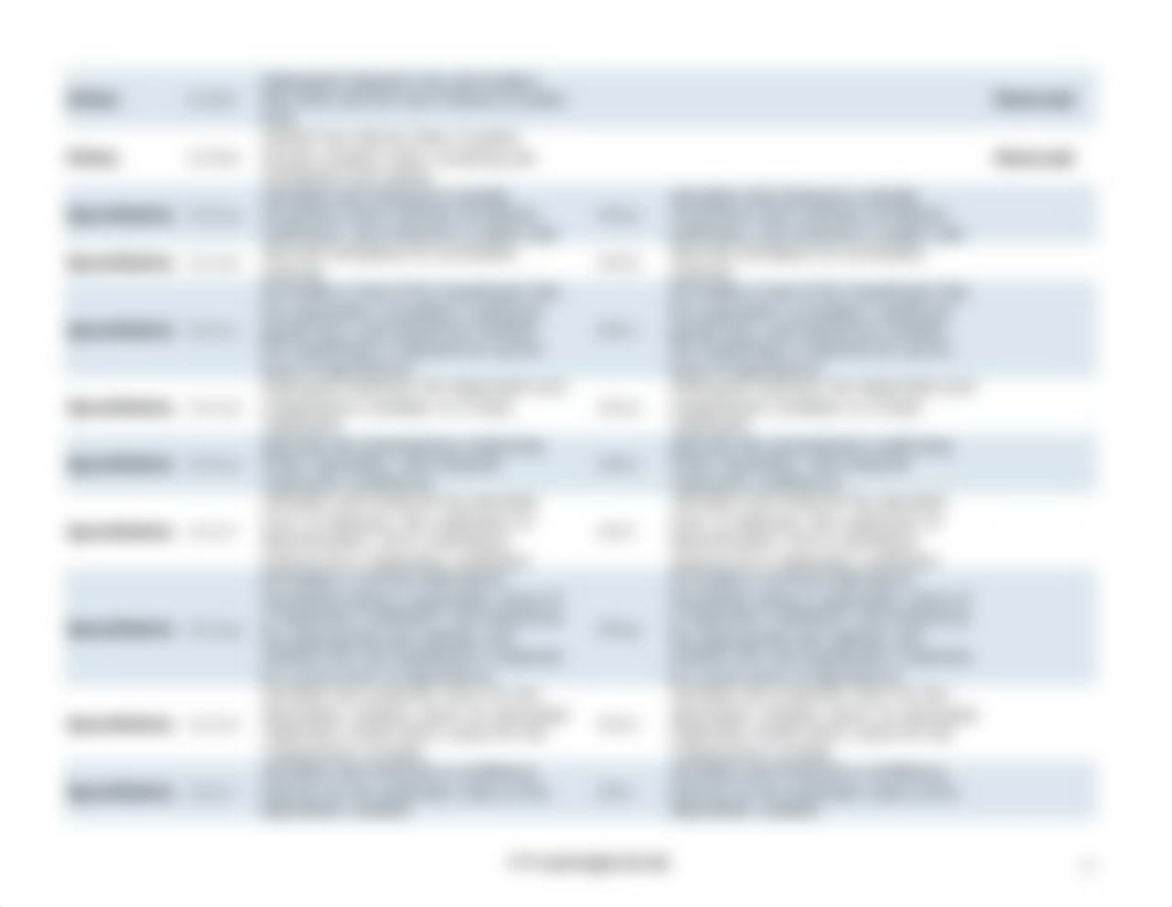 CFA Level 2 - LOS Changes 2014 - 2015_dev0hqy5fa4_page3