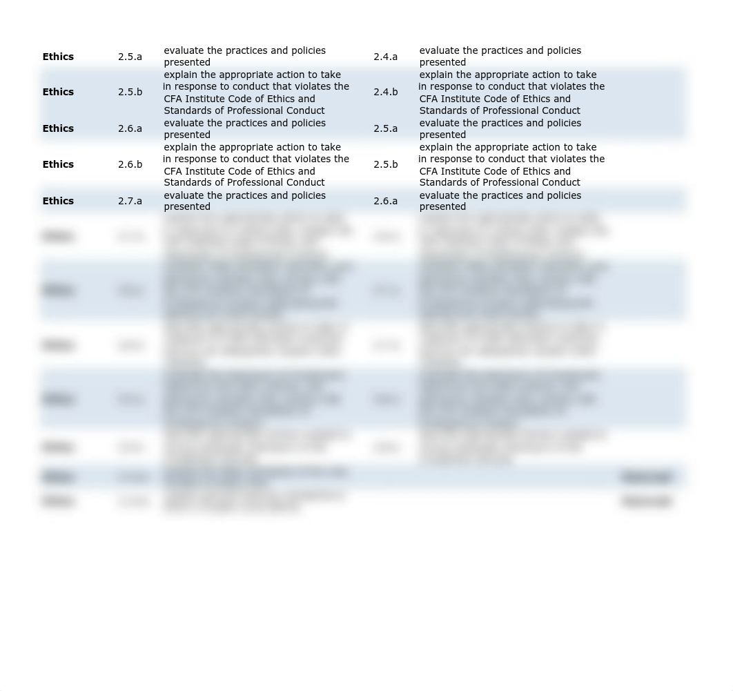 CFA Level 2 - LOS Changes 2014 - 2015_dev0hqy5fa4_page2