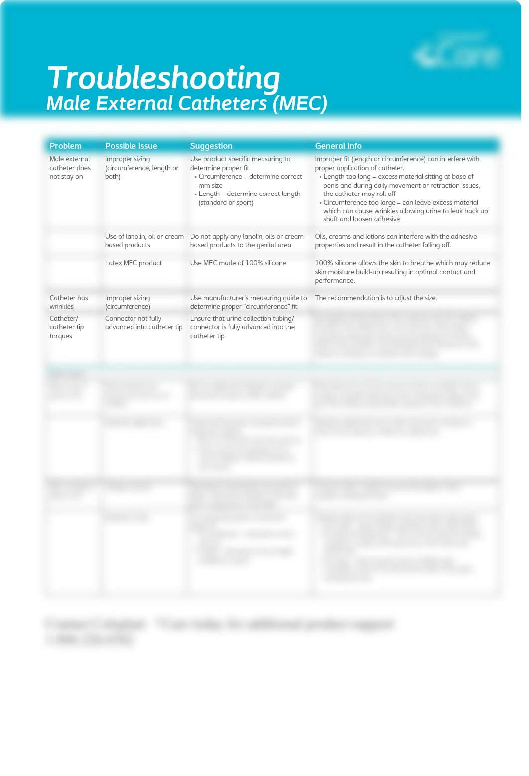 3 - (Optional) Coloplast Conveen Optima FAQ.pdf_dev4mi2g70p_page1