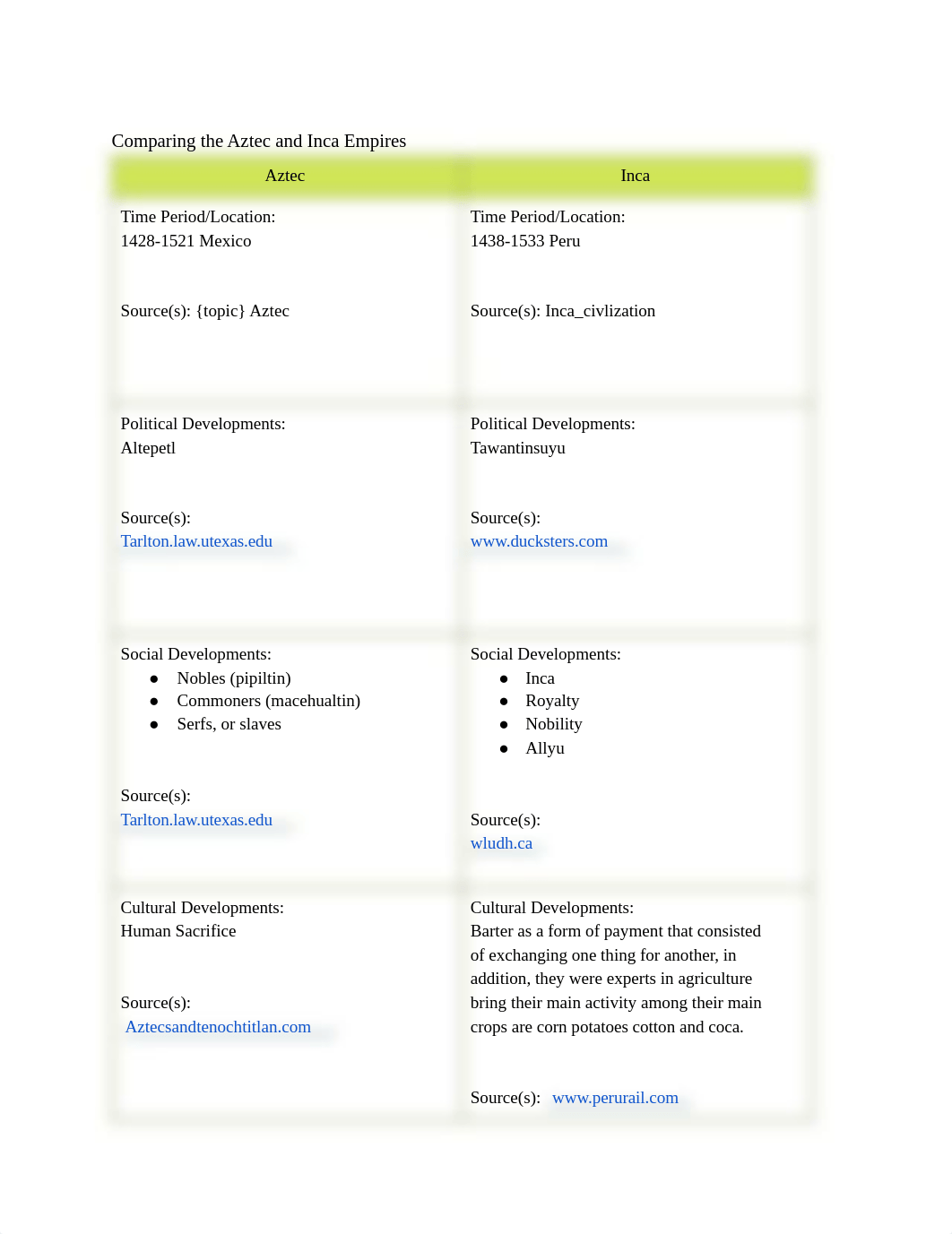 4.5.6 Practice_ Comparing the Aztec and Inca Empires - Google Docs.pdf_dev9ngqg7vf_page1