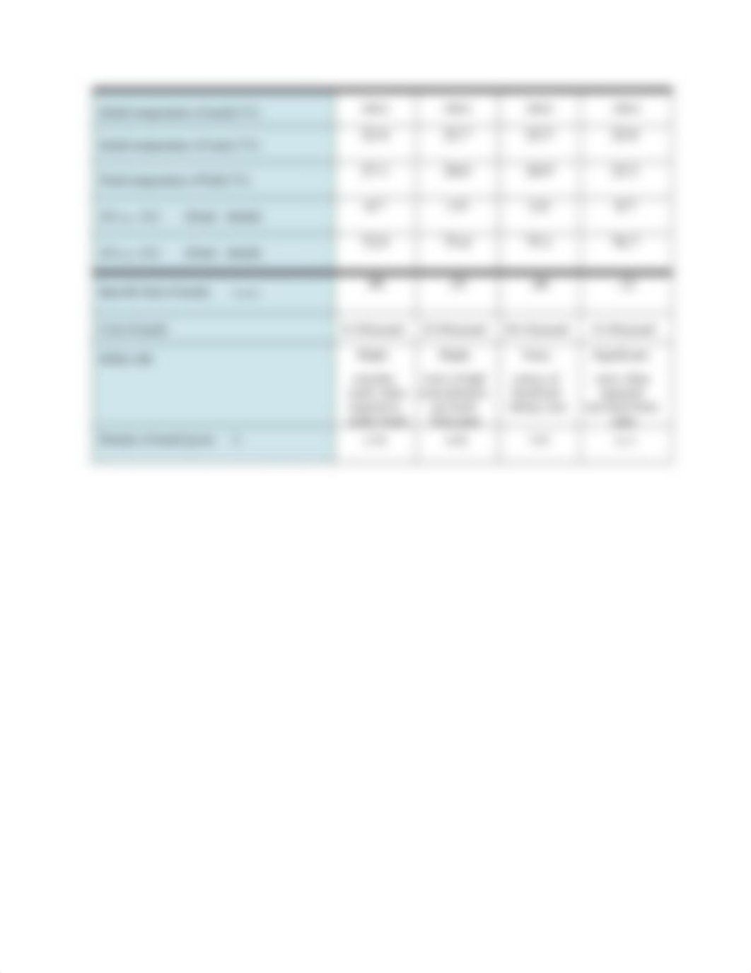 Lab report Specific heat.docx_dev9okm46rw_page2