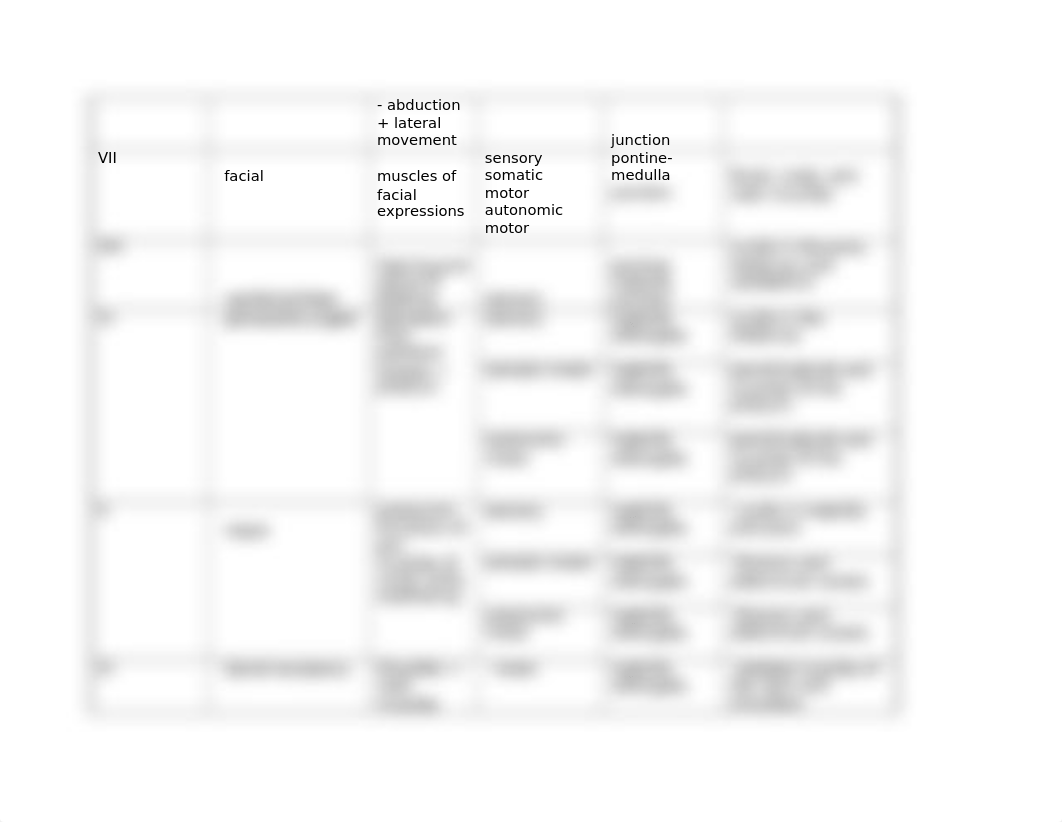 Cranial Nerve Chart (filled in).docx_deva1tyy5ou_page2