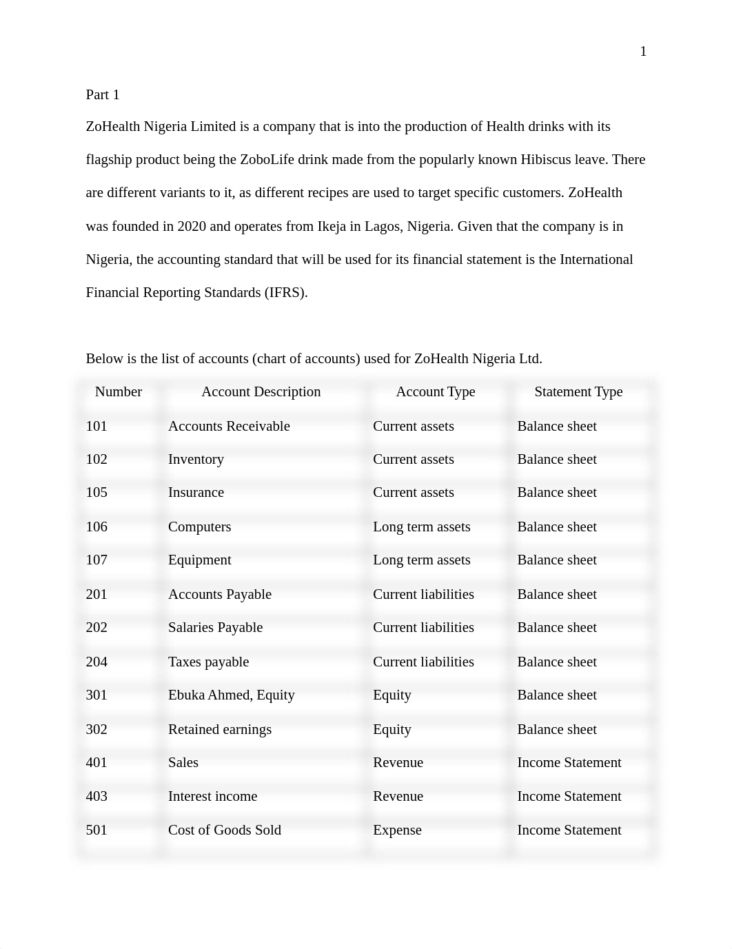 ACC6050_Module 5_Milestone 2_ Advanced Financial Accounting Part 2.pdf_devcs8r9tbp_page1