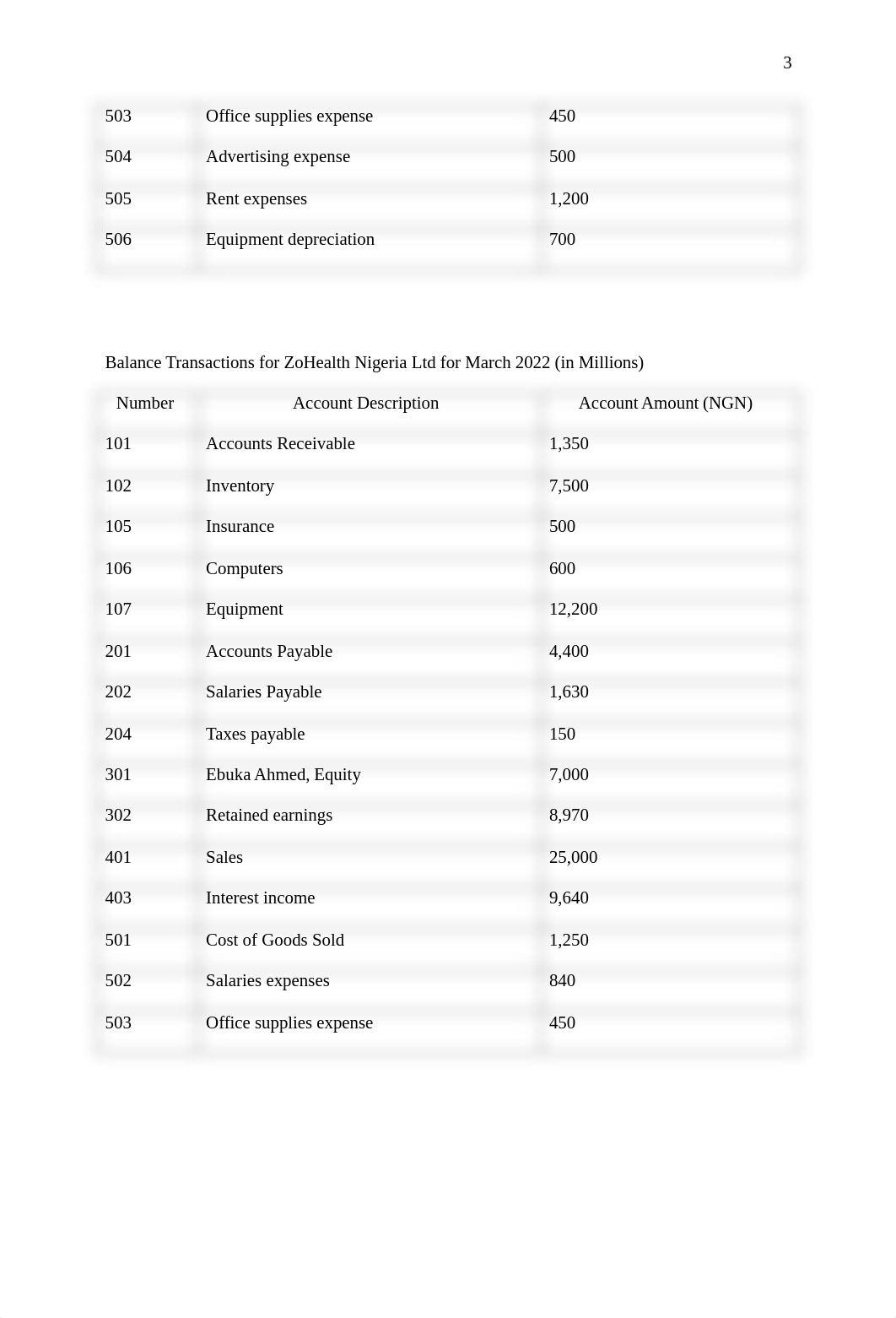 ACC6050_Module 5_Milestone 2_ Advanced Financial Accounting Part 2.pdf_devcs8r9tbp_page3