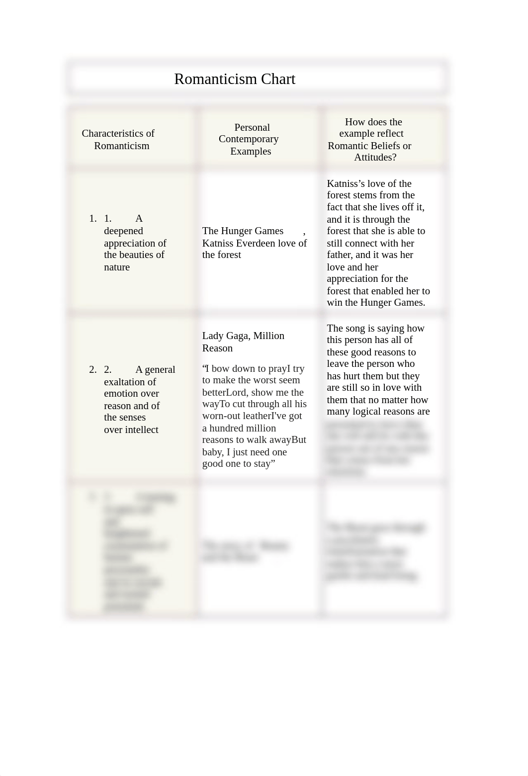 4.10C Contemporary Romanticism Chart.rtf_devjspbfnxv_page1