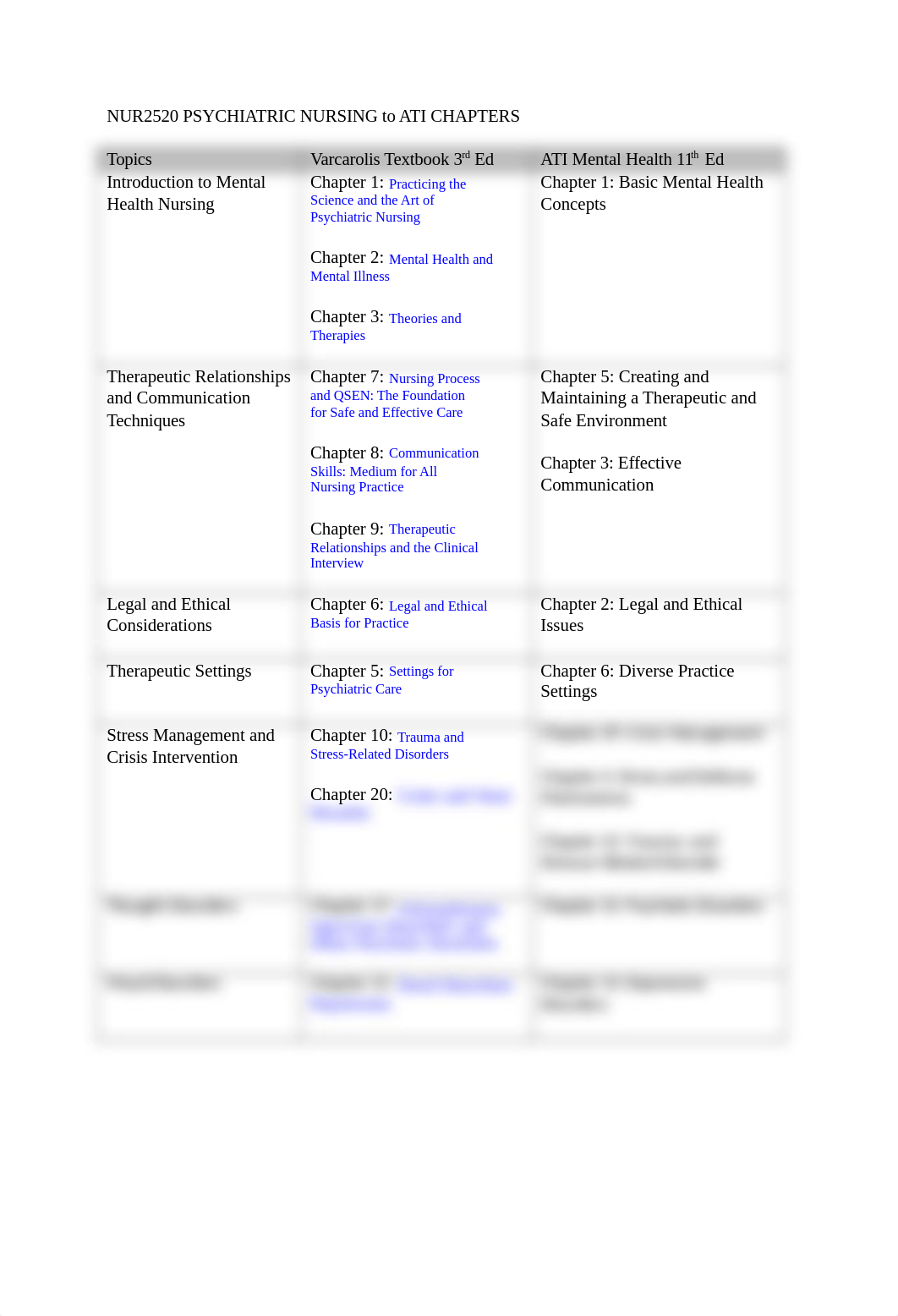 Mental Health ATI CHAPTERS.docx_devk3kpjwp4_page1