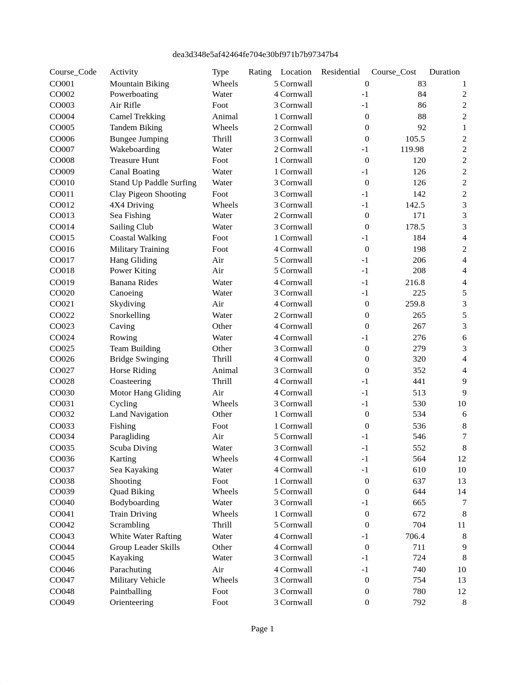 J216ADSPORTS.csv_devmh82r8a1_page1