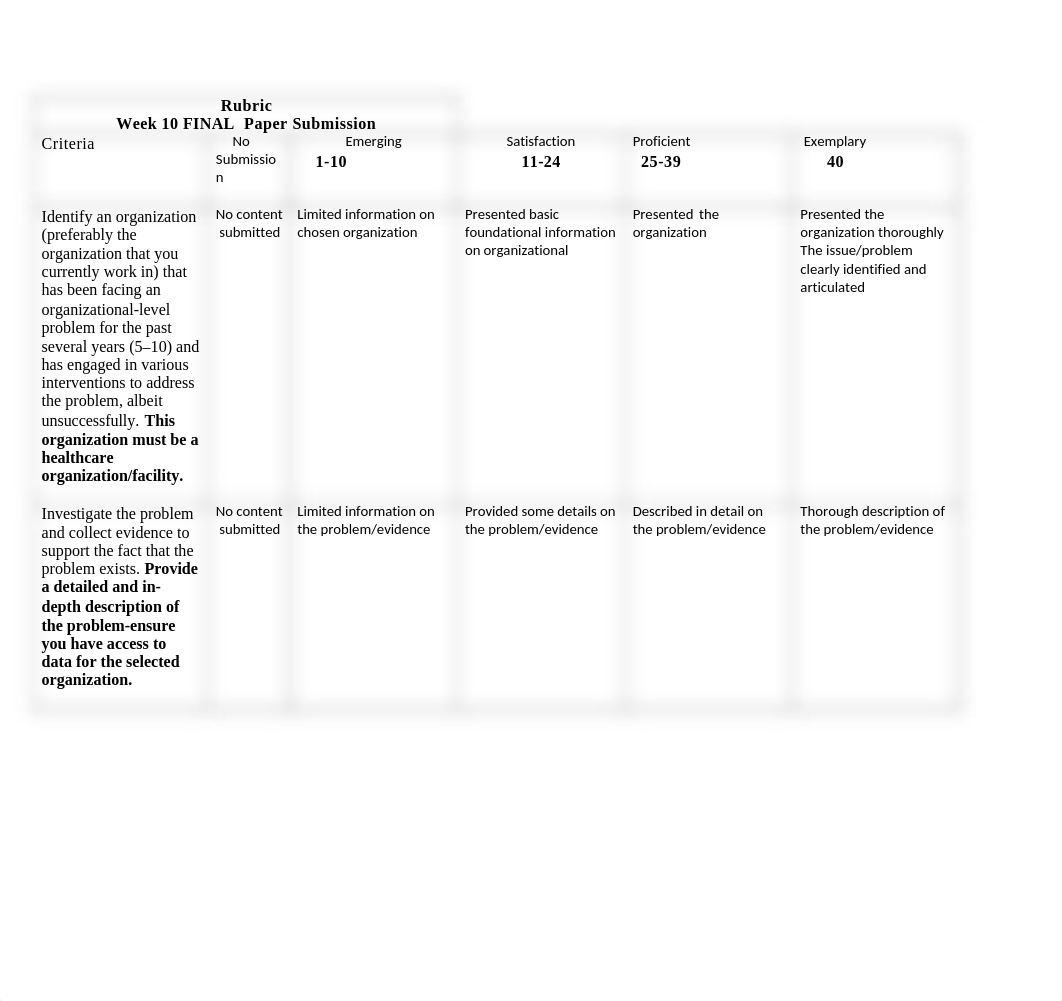 Rubric-Week 10-NSG7000 Week 10 Final Paper Rubric (1).docx_devn5u53ux1_page1