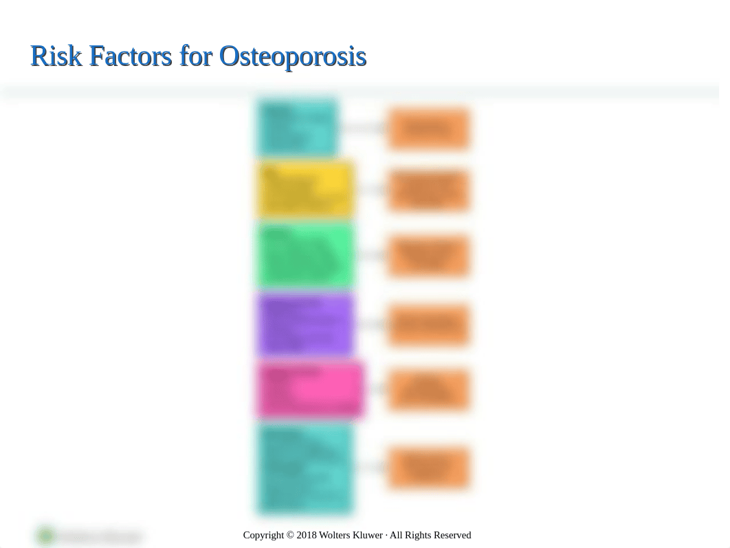 NURS206_Musculoskeletal (1).ppt_devpcg9asw8_page5