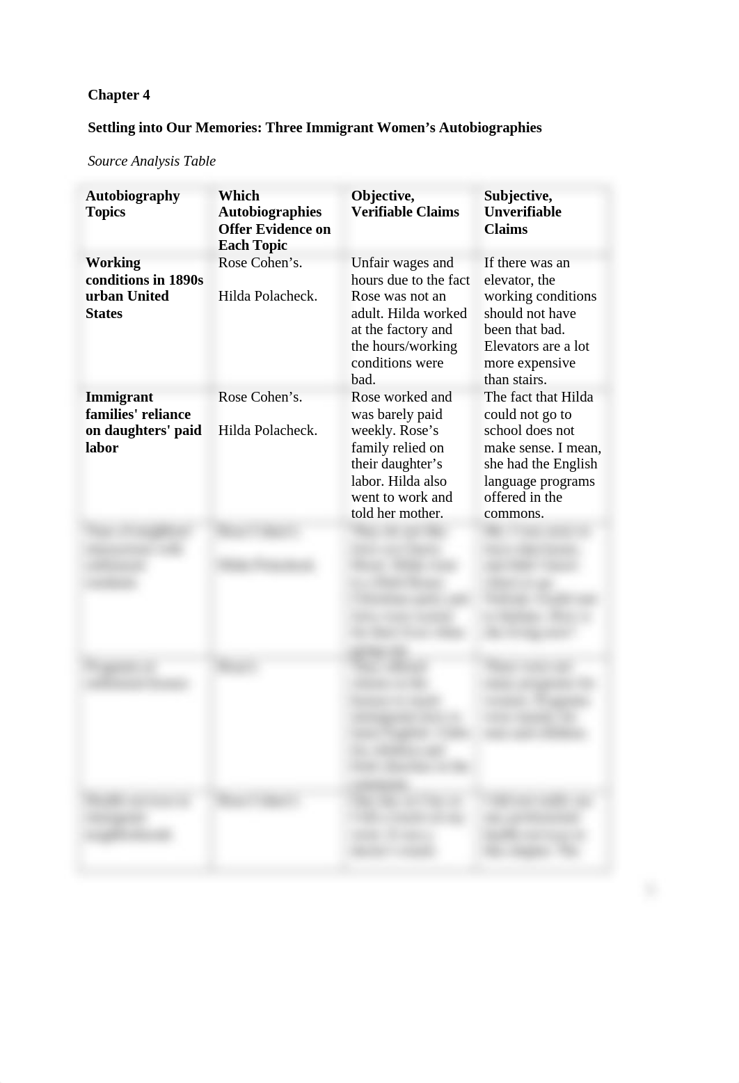 Chapter 4 Source Analysis Table.rtf_devva2kakdr_page1