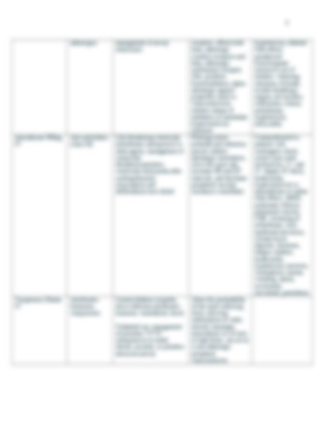 Cardiac Sim Prep .doc_devxfkcxoo8_page2