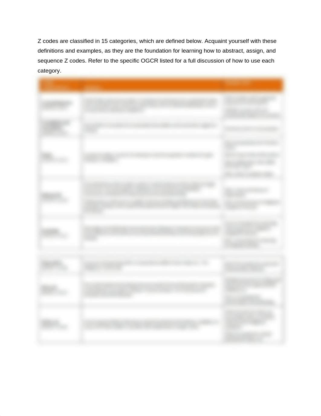 6.3.c Coding Overview of Factors Influencing Health Status and Contact with Health Services.pdf_devzu8leuuc_page2