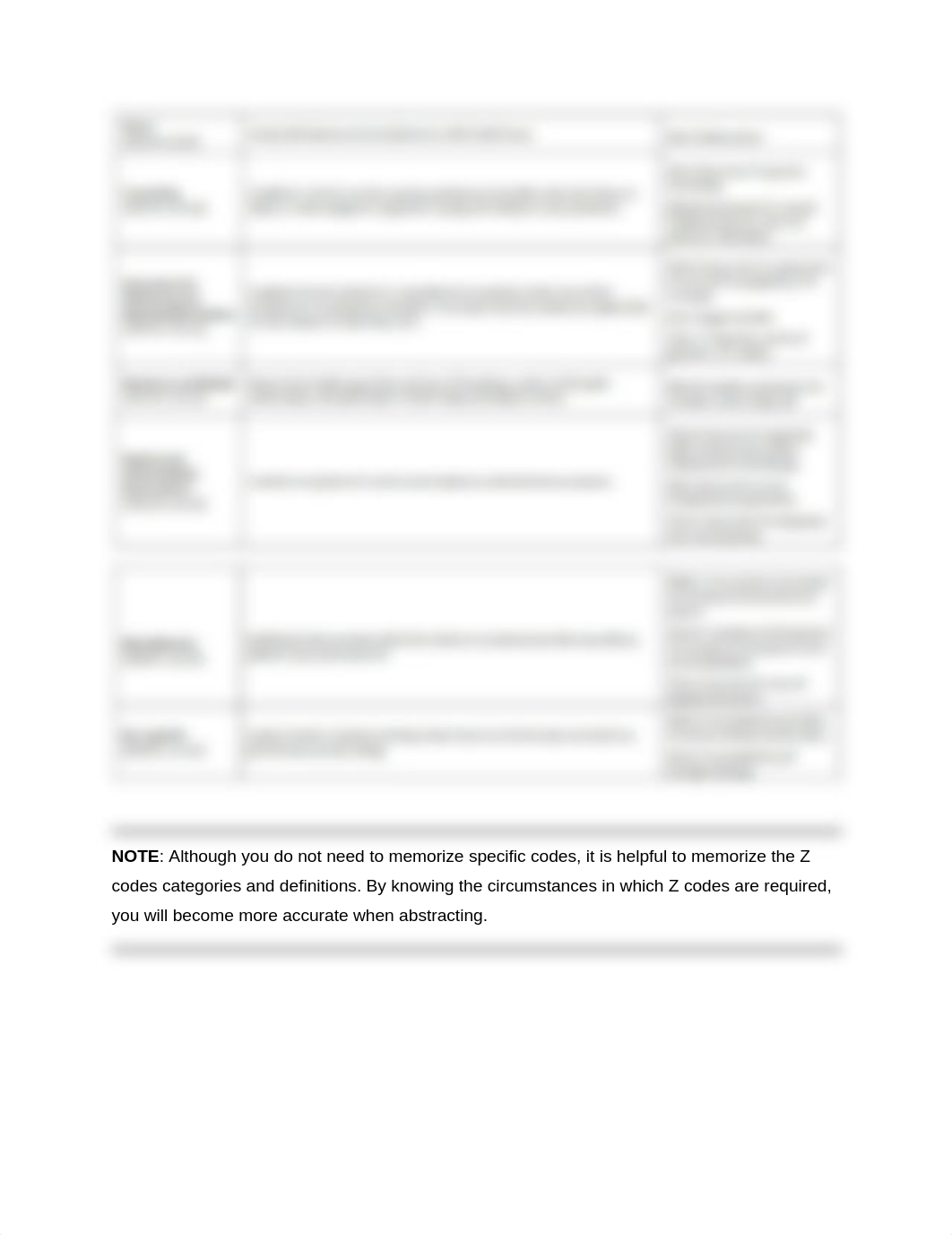 6.3.c Coding Overview of Factors Influencing Health Status and Contact with Health Services.pdf_devzu8leuuc_page3