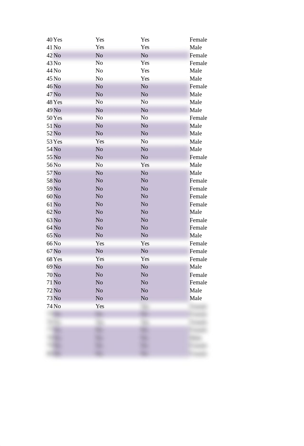 Kartresa K. Hawkins Exam 3 Case Problem (2) Bayview University.xlsx_dew6wupklwd_page2