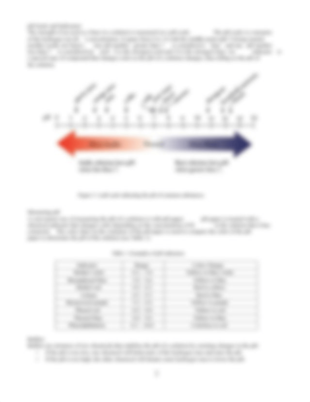 Lab 2_Acids and Bases.pdf_dewd7g12foc_page2