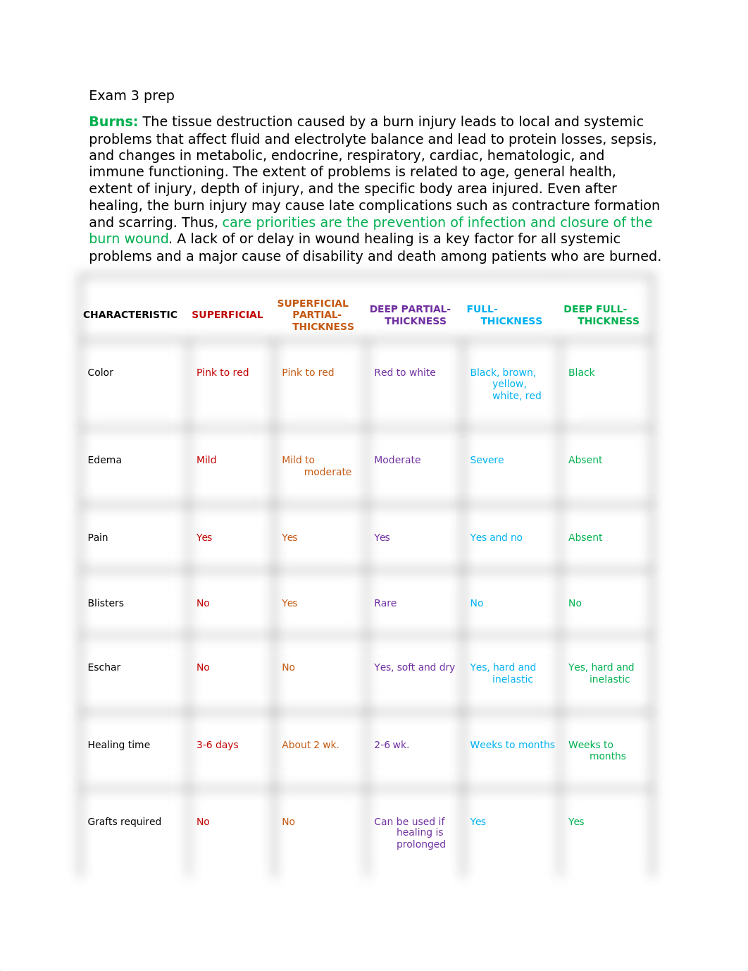 Exam 3 review.docx_dewg11z4djj_page1