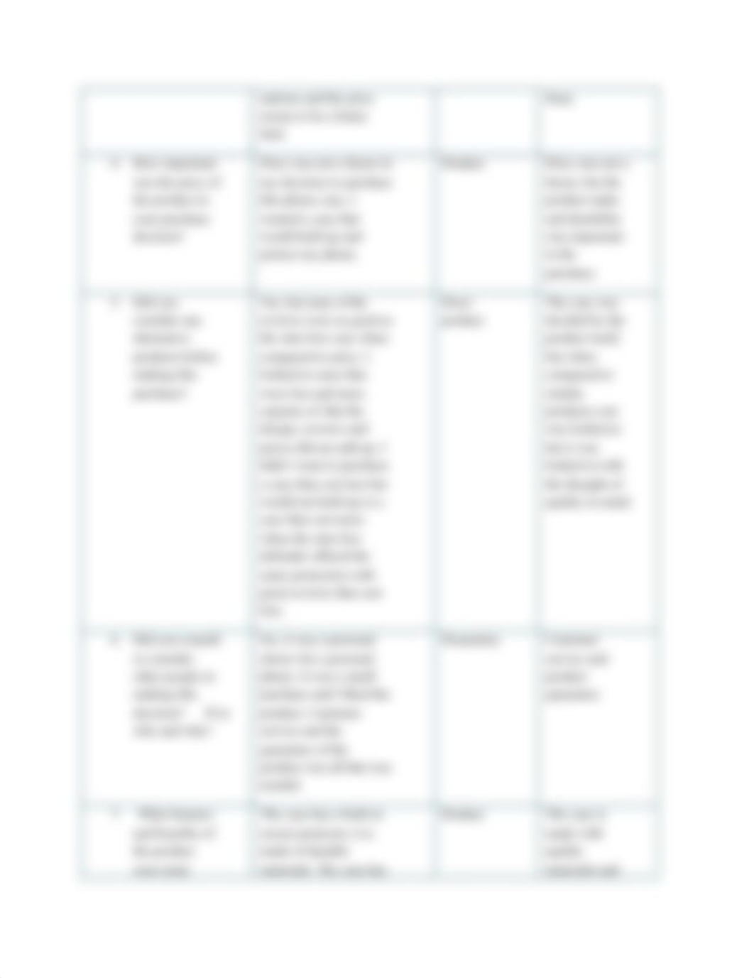 MKT1050_WK1_The Consumer Purchase Decision Process.docx_dewgt3um42g_page2