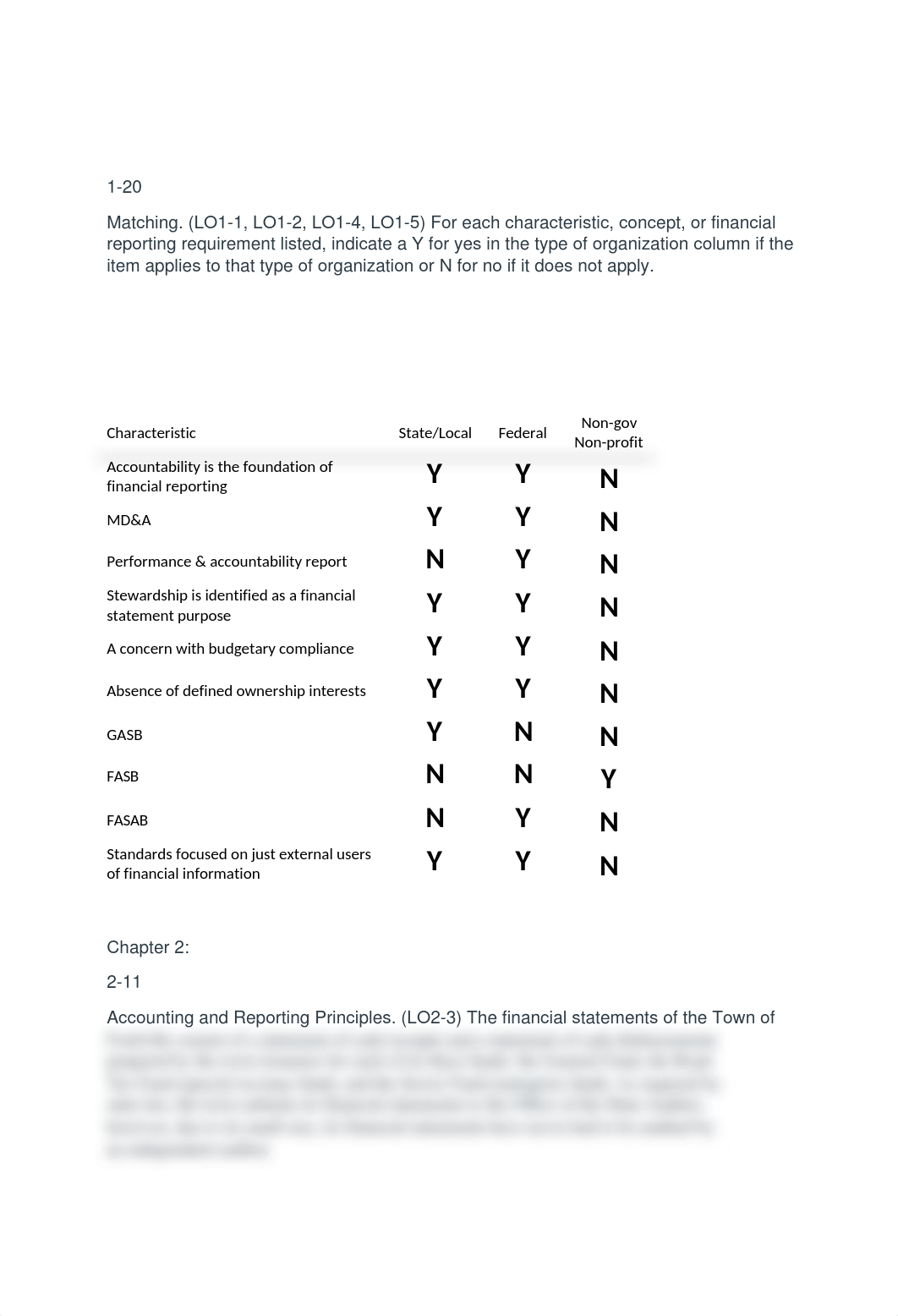 ACCT 400 Homework (2).docx_dewjkukenut_page2