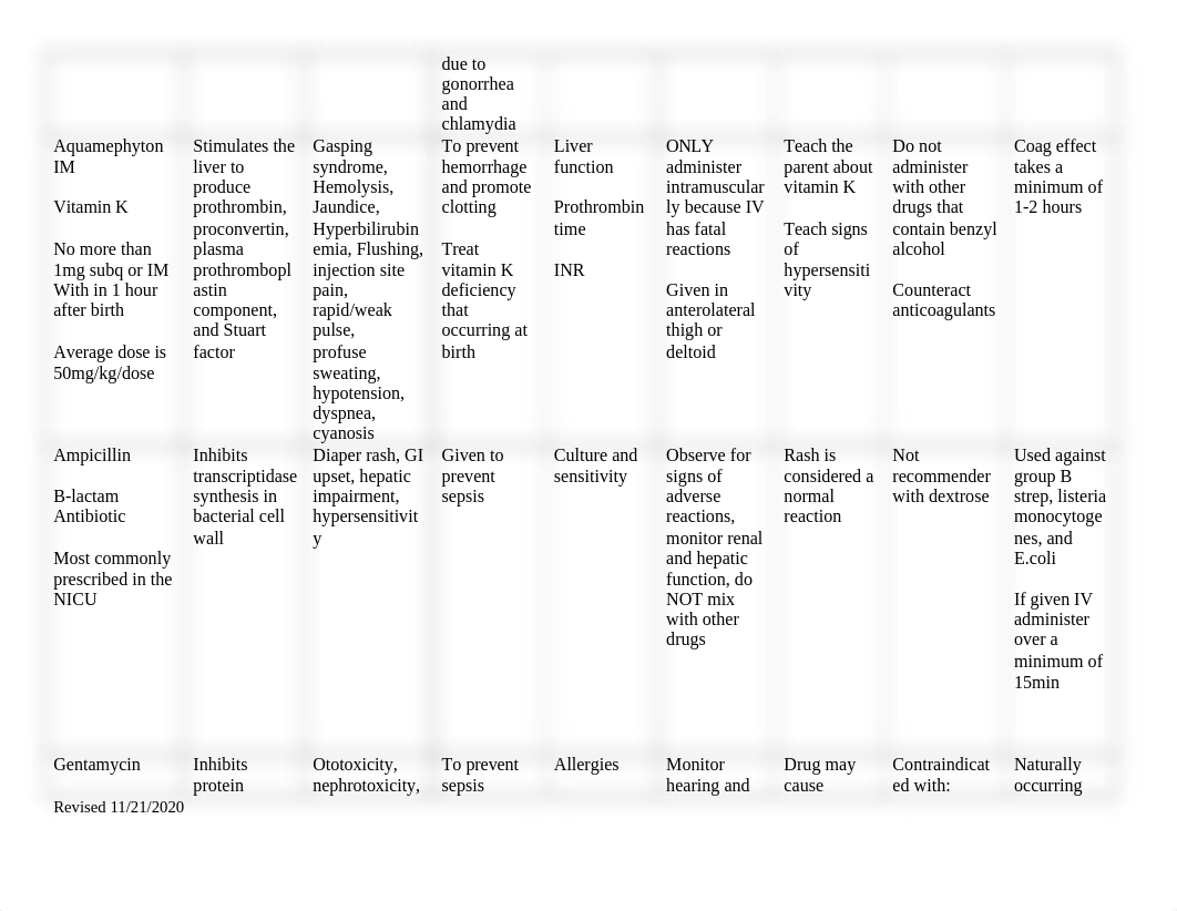 joanna Maternal Newborn Medication Chart-1.docx_dewluble4fo_page2