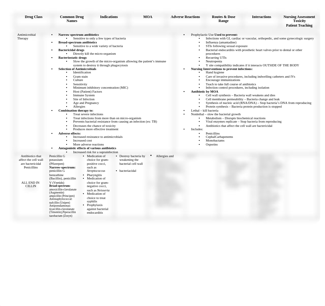 Med Class Chart.docx_dewmnyu5j4i_page1