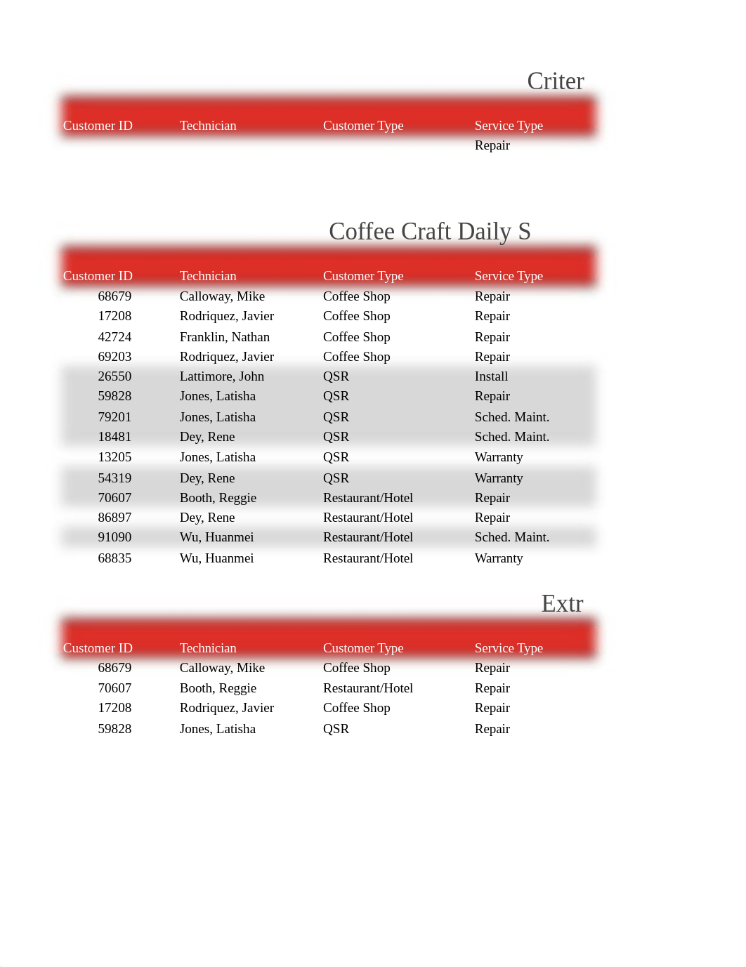 Coffee Craft Daily Service Table.xlsx_dewn3qo4tz8_page1