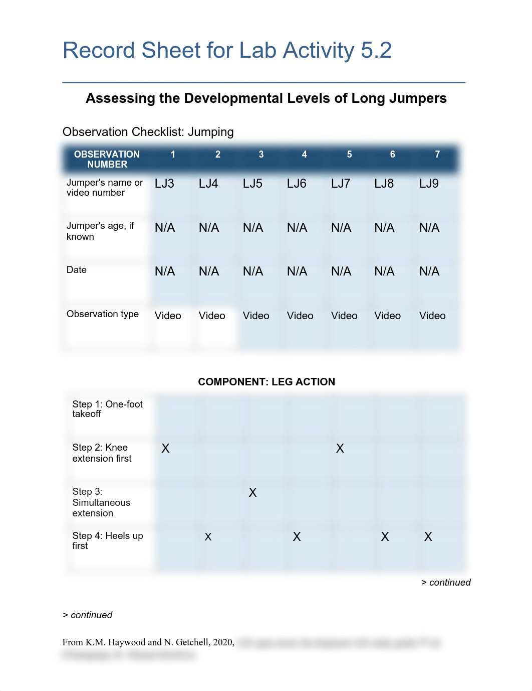 5.2 FINISHED LAB SHEET.pdf_dewps56mc8m_page1