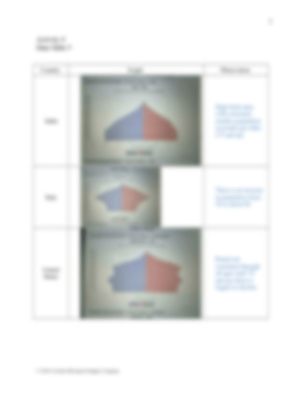 Carrying Capacity and Demographics Q- Modified version Corrected.docx_dewwk1mbo3z_page4