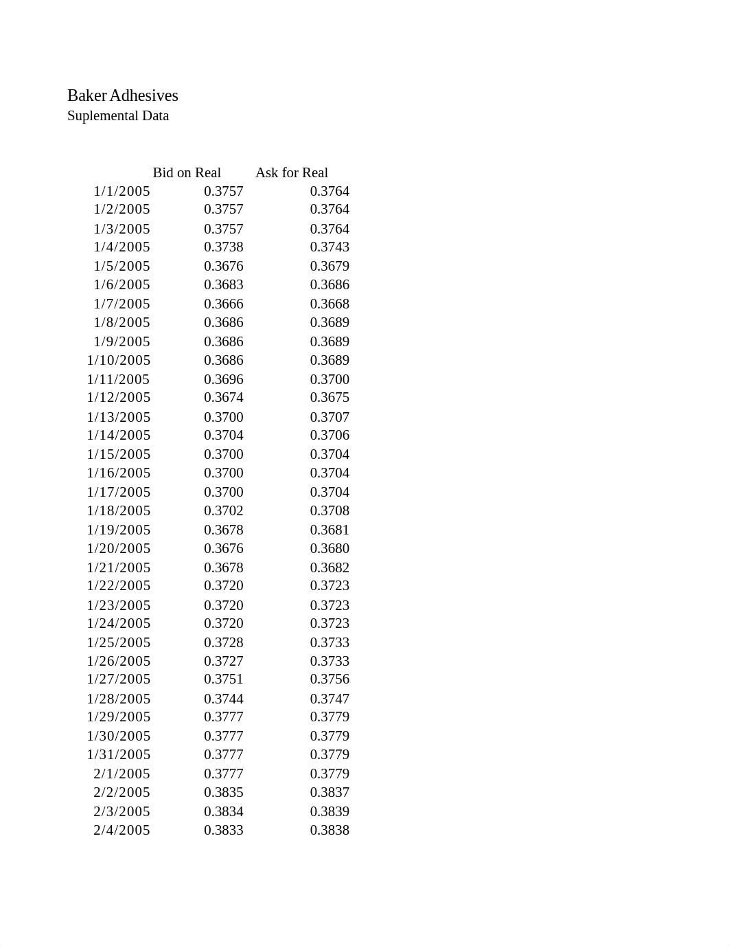 Baker Adhesives Spreadsheet Supplement.xls_dex12tj5a0a_page5