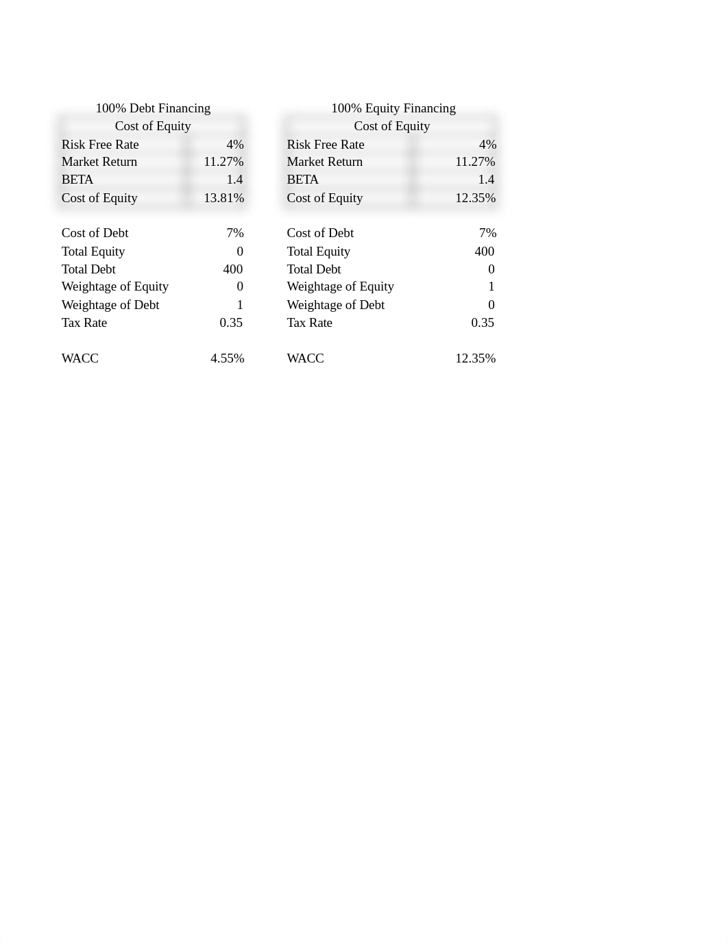 Unit 5 - Case Study.xlsx_dex1807irnw_page2