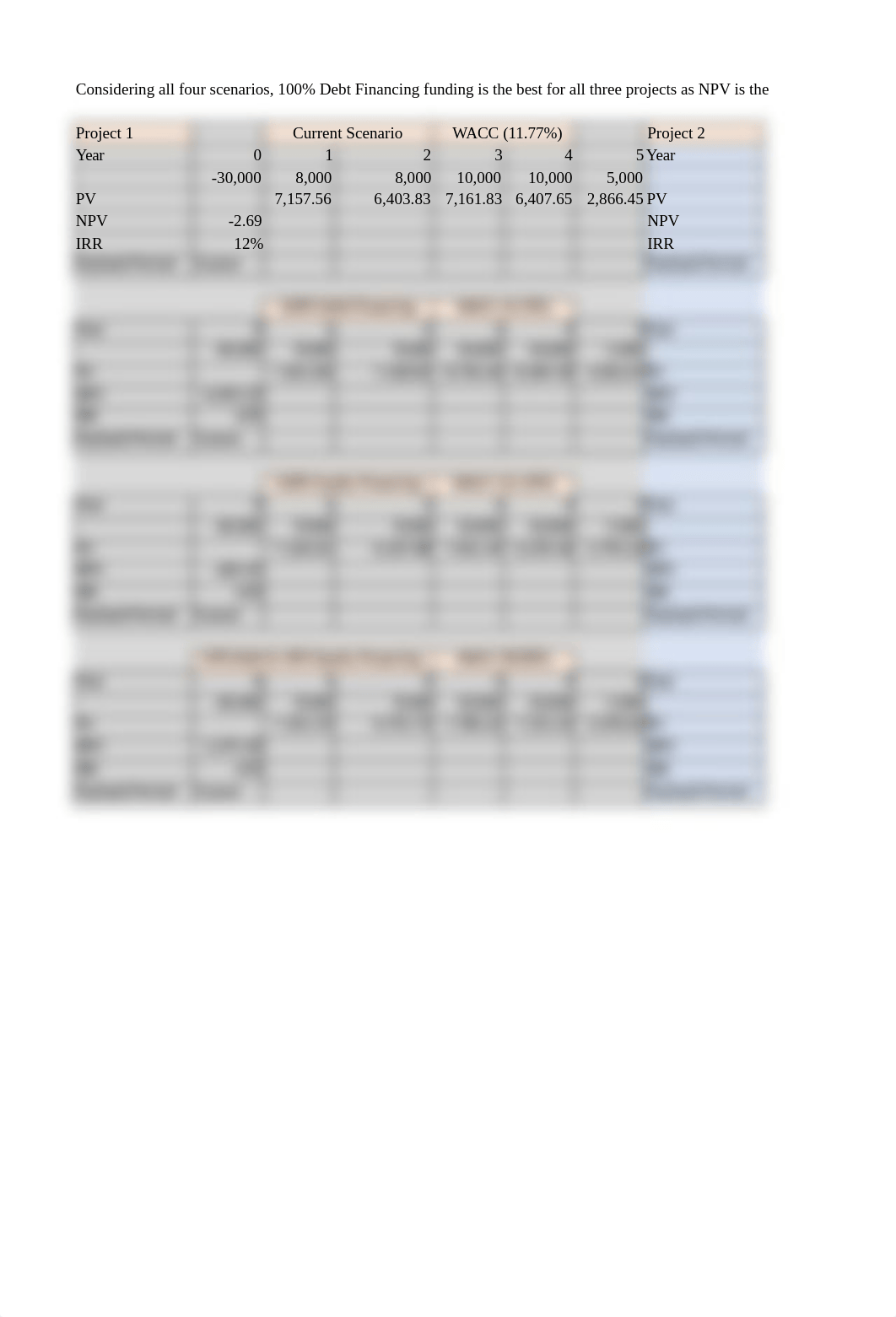 Unit 5 - Case Study.xlsx_dex1807irnw_page4