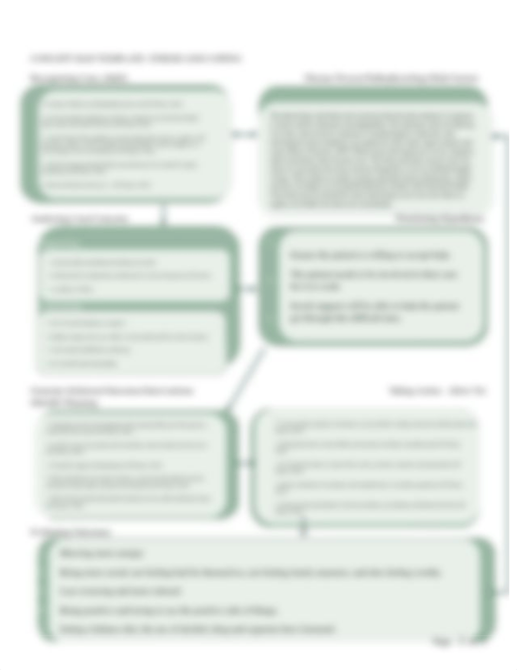 Concept Map Assignment Worksheet (2).docx_dex4539rlnl_page2