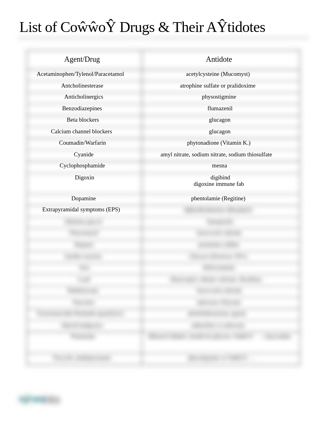 Drugs-and-Antidotes.pdf_dexa00lyfd1_page1