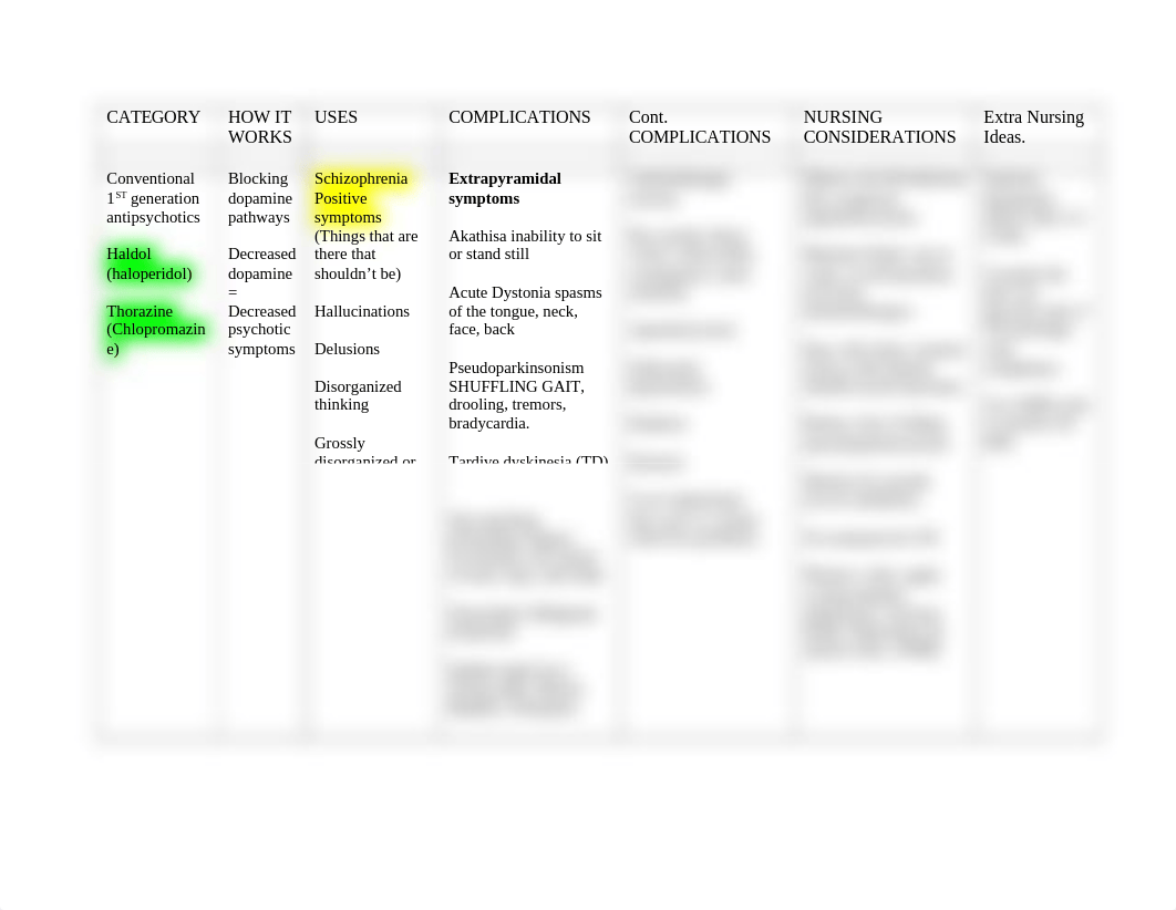 1st generation antipsychotic medguide.docx_dexadqhr2tb_page1