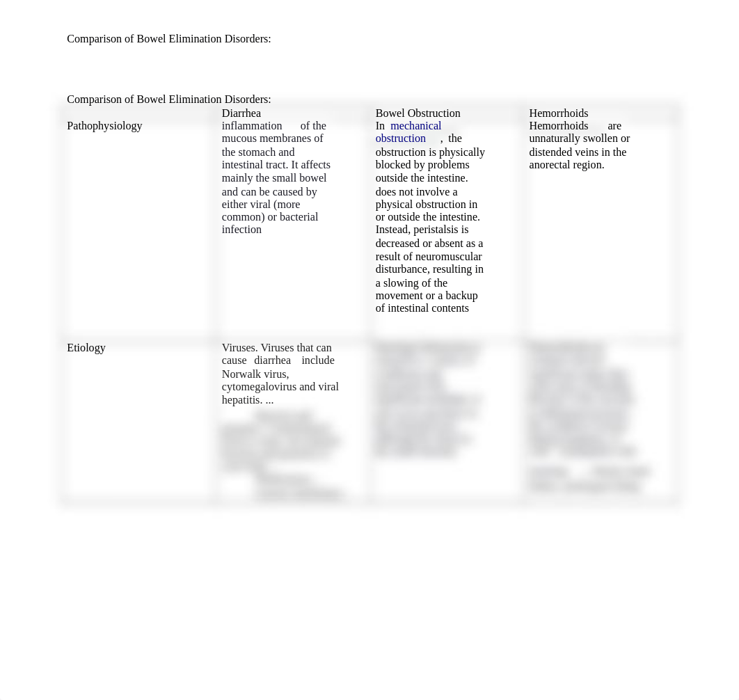 Comparison of Bowel Elimination Disorders.docx_dexagtmlv4t_page2