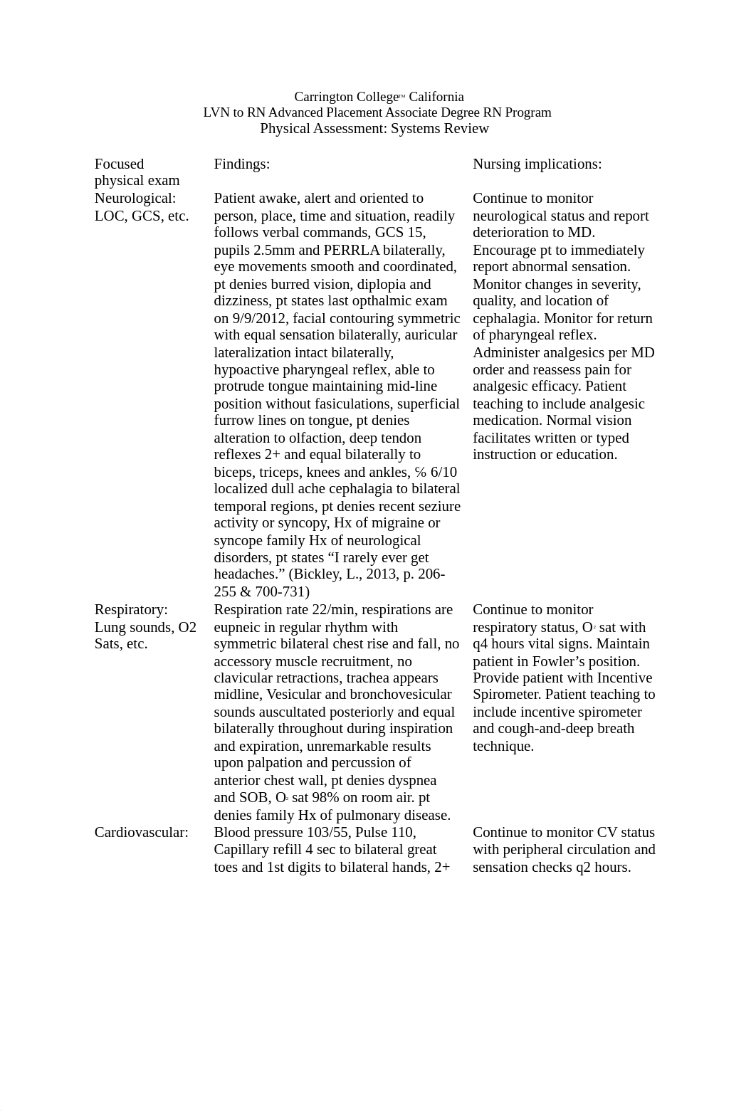 RN 150 GROUP NURSING CARE PLAN-FINAL.docx_dexb281jyx7_page2